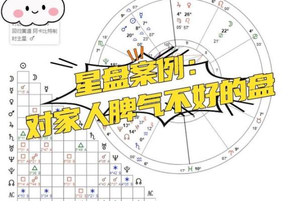 自己看星盘有什么不好的吗