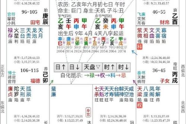 紫薇斗数断事业方向 紫薇斗数断事业方向