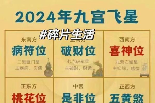 关于风水与健康，需知道的知识