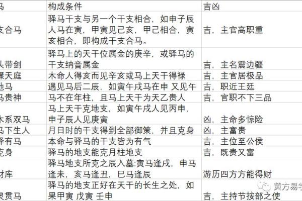 倒食八字短命详解:为何倒食爱早逝? 倒食八字短命详解:为何倒食爱早逝?