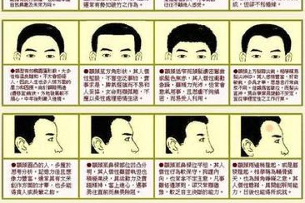 命相故事,如何通过看面相算命 命相故事,如何通过看面相算命