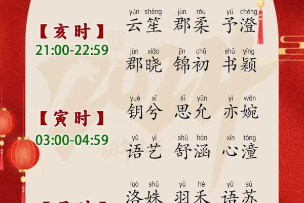 2019年3月17号申时出生的女孩如何起名姓名