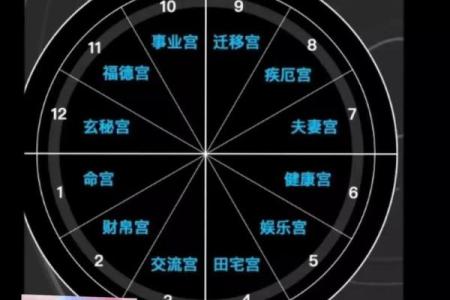 自己看星盘有什么不好的吗