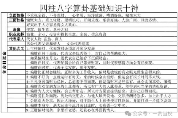 天干、地支、五行、十神是什么?超简单教你快速认识自己的八字 天干、地支、五行、十神是什么?超简单教你快速认识自己的八字