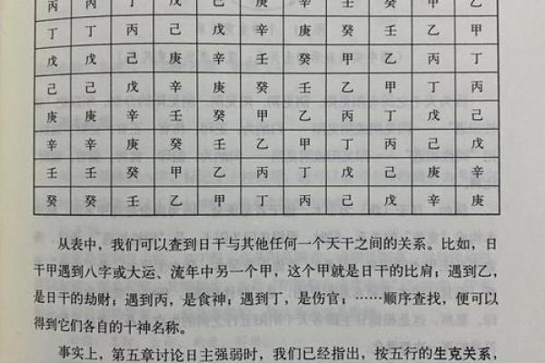 天干、地支、五行、十神是什么?超简单教你快速认识自己的八字 天干、地支、五行、十神是什么?超简单教你快速认识自己的八字