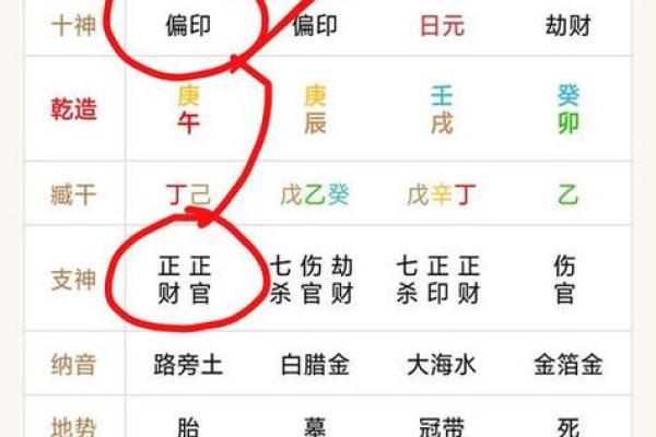 八字偏财偏印