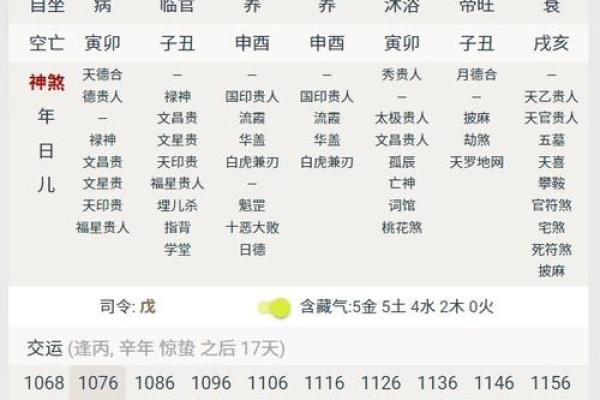 八字食神旺 八字食神旺