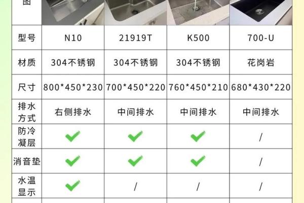 厨房水池的安装位置与风水布局 厨房水池的安装位置与风水布局