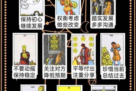 塔罗测试：任选一张牌，解析三月你会收获什么好运势？