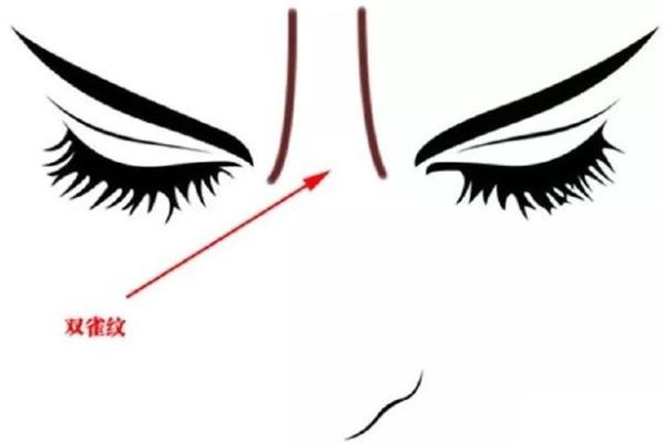 眉心八字纹 眉心八字纹