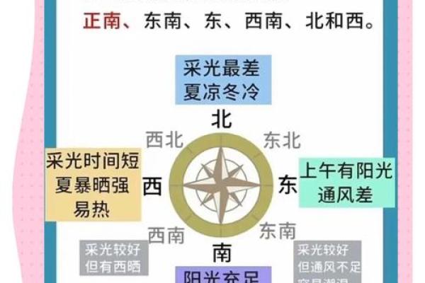 怎样看房子的朝向图解风水图片 怎样看房子的朝向图解风水图片