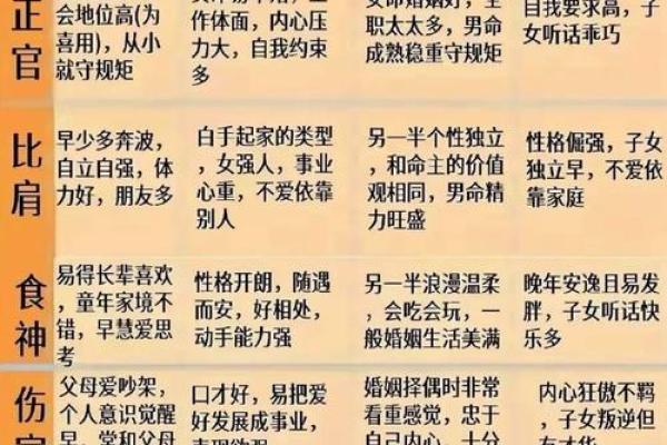 八字算命:劫财多的男人婚必不顺 八字算命:劫财多的男人婚必不顺