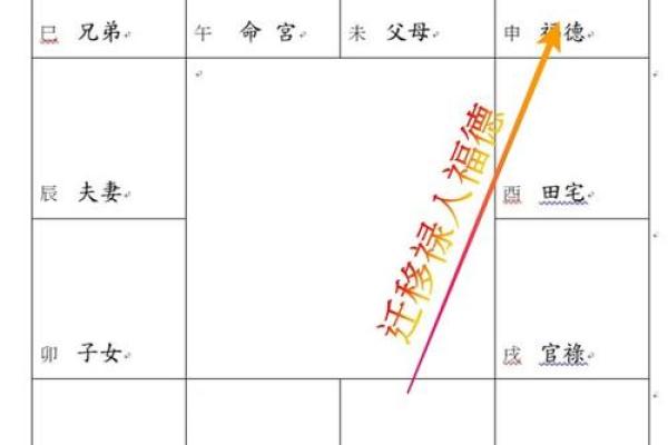 紫薇斗数的大迁移 紫薇斗数的大迁移