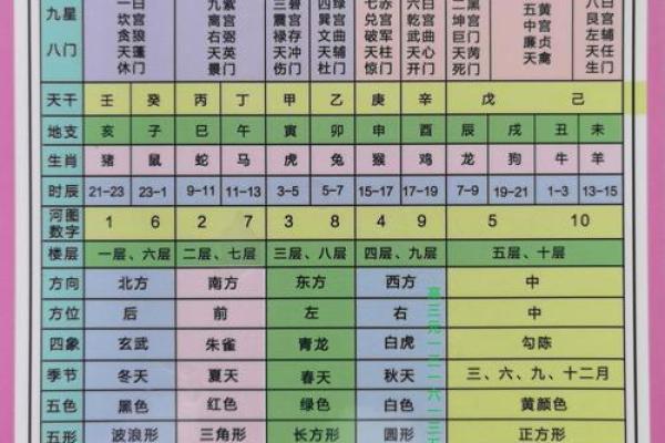 先天命看八字，后天命看风水！九大吉宅的风水选择要旨！