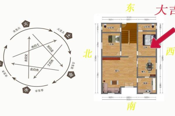 楼层的风水五行 楼层的风水五行