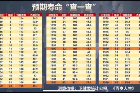 生辰八字看阳寿 八字怎样算寿命长短