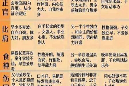 八字算命：劫财多的男人婚必不顺