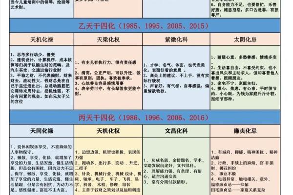 漫谈紫微斗数 紫微斗数介绍？