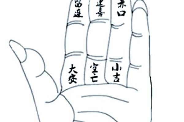 算命手掌,小六壬怎样算生辰八字 算命手掌,小六壬怎样算生辰八字