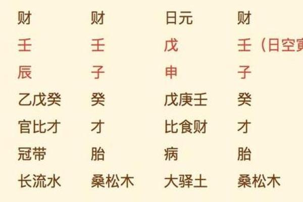 八字命中从财的男命 八字命中从财的男命