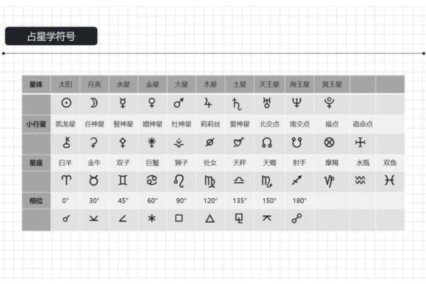 星盘中莉莉丝图标是什么样子