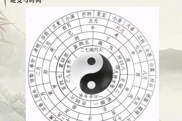 奇门遁甲算命方法,生辰八字奇门遁甲 奇门遁甲算命方法,生辰八字奇门遁甲