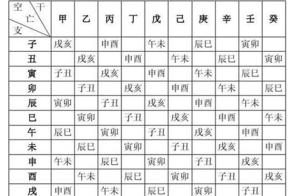 八字胎元命宫 八字胎元命宫