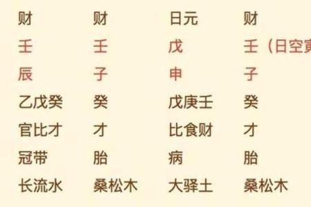 八字命中从财的男命