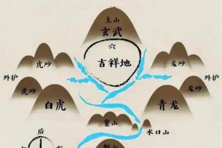 墓地风水好有利于提升子孙运势