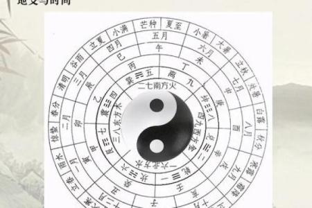 奇门遁甲算命方法,生辰八字奇门遁甲