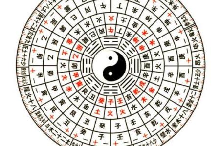 八字命盘格局解读，什么是八字命盘格局