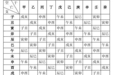 八字胎元命宫