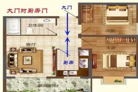 农村大门风水禁忌一般怎么看