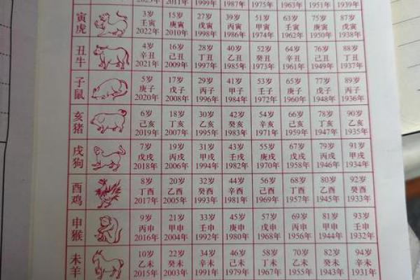 这里有几个八字好，如何选择最适合的八字配对？