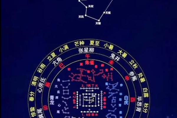 风水七星阵的作用及摆放位置
