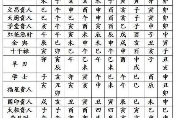 免费八字详批一生 免费八字详批一生
