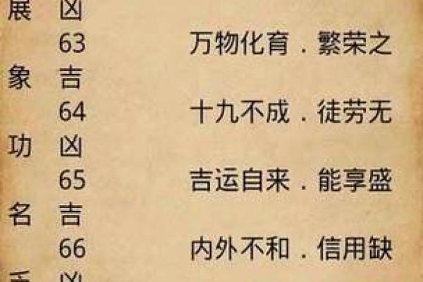 生辰八字测婚期