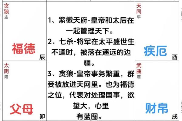 紫微斗数与八字