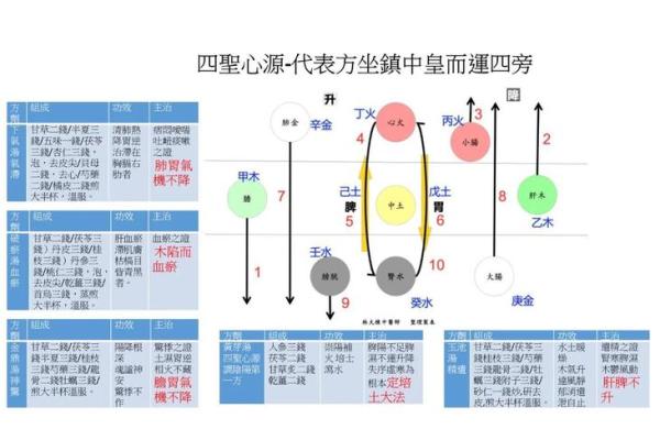 有利于公司健康与事业发展的环境气场风水 有利于公司健康与事业发展的环境气场风水