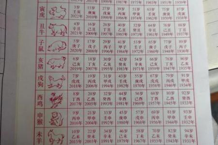 这里有几个八字好，如何选择最适合的八字配对？