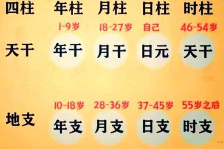 生辰八字测婚期