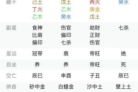八字月支食神生偏财
