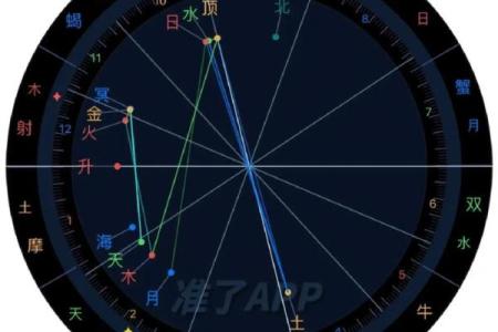 星盘 星盘准吗有科学依据吗