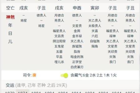 大富大贵八字格局对照表