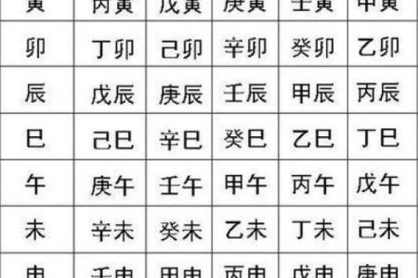 八字算命-详解出生日期的阴阳属性
