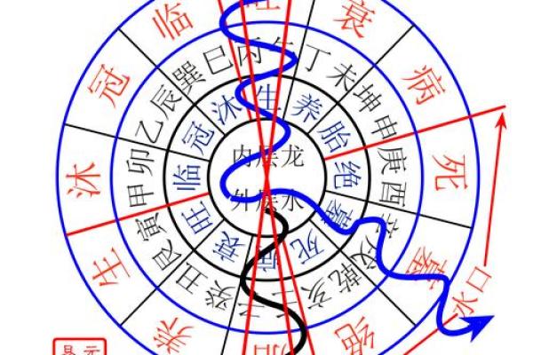 龙的风水作用,龙如何防小人 龙的风水作用,龙如何防小人