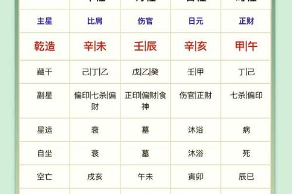 用生辰八字算命 用生辰八字算命