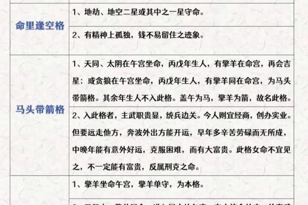 紫薇斗数abc. 紫薇斗数abc.