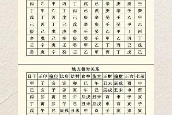 八字正官,正官意思是什么? 八字正官,正官意思是什么?