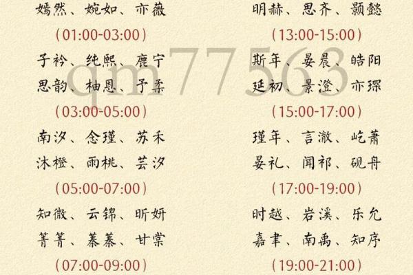 2024龙年农历三月十八出生的男孩女孩八字 姓名解析取名建议农历